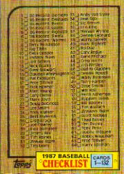 1987 Topps Baseball Cards      128     Checklist 1-132